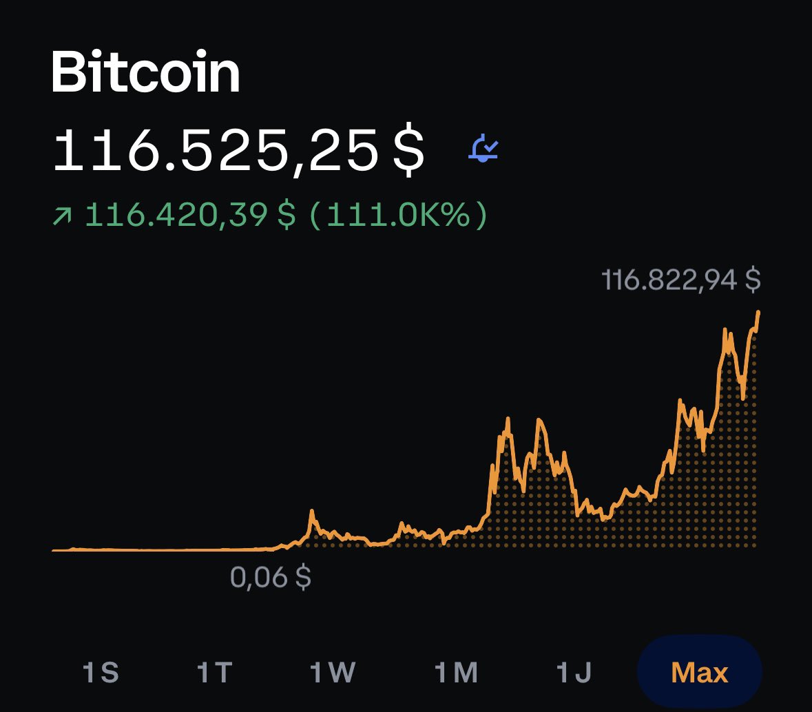 Guten Morgen alle zusammen ein Neues ATH 🥳