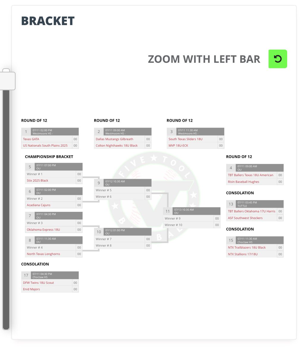 Championship Bracket for AABC South Plains CMWSQ <a href="/OUBaseball/">OU Baseball</a> #ConnieMack25