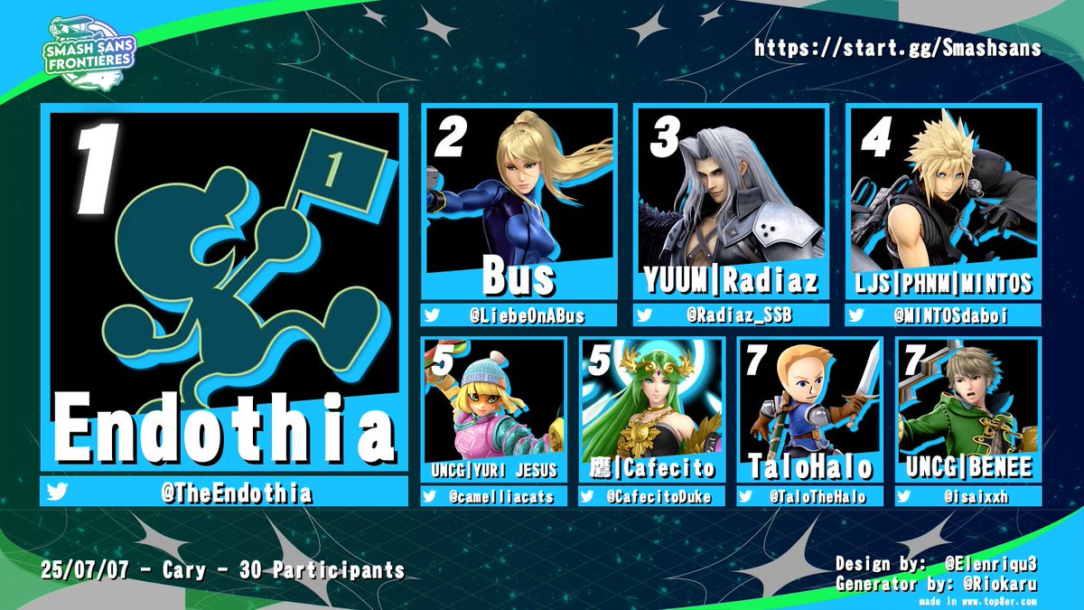 Congrats to <a href="/TheEndothia/">Endothia</a> for winning Sans #254!

1. 🤓
2. <a href="/LiebeOnABus/">Bus</a> 
3. <a href="/Radiaz_SSB/">Radiaz</a> 
4. <a href="/MINTOSdaboi/">MINTOS</a> 
5. <a href="/camelliacats/">cat</a> / <a href="/CafecitoDuke/">Cafecito</a> 
7. <a href="/TaloTheHalo/">TaloHalo</a> / <a href="/isaixxh/">Tacticixn</a>