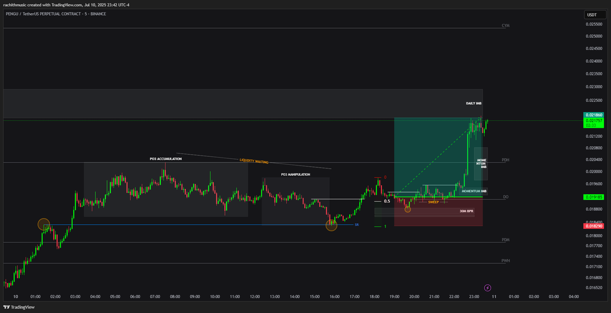 rachithofficial's tweet photo. @InvestingWithMK Woke up early this morning just to catch this Lol https://t.co/MJ4LRhU1Q8