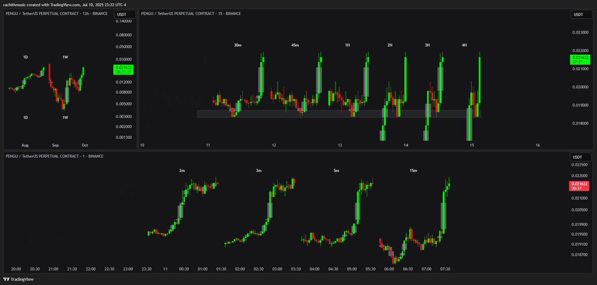 rachithofficial's tweet photo. @InvestingWithMK Woke up early this morning just to catch this Lol https://t.co/MJ4LRhU1Q8