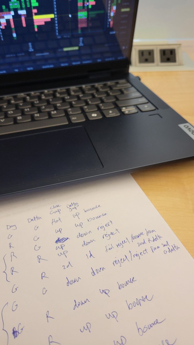 Mich3alJ's tweet photo. Being obsessed with trading is when you try to distance yourself from your setup to be able to focus on something else that you have an exam for in a couple weeks but then you randomly notice something on the charts and get to backtesting on the back of your study notes 🤣 https://t.co/xmZhRh2Cv1