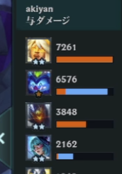 akiyan's tweet image. エグゾハイパーファングコブコ、星1ですごいダメージ出す #TFT #SET14