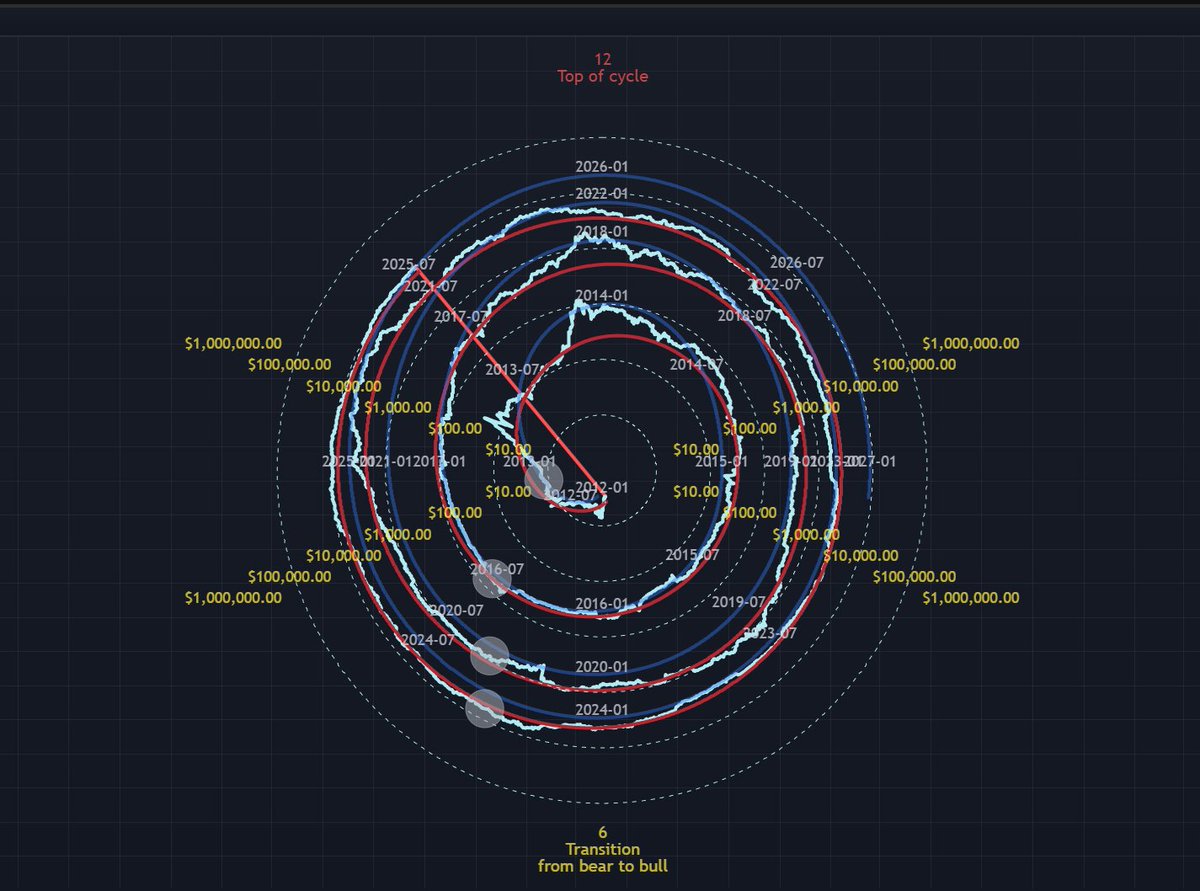 Giovann35084111's tweet photo. We are following the plan. 
Bitcoin Clock is close to 11:00.

Bitcoin is time. https://t.co/RALurZ8Le9
