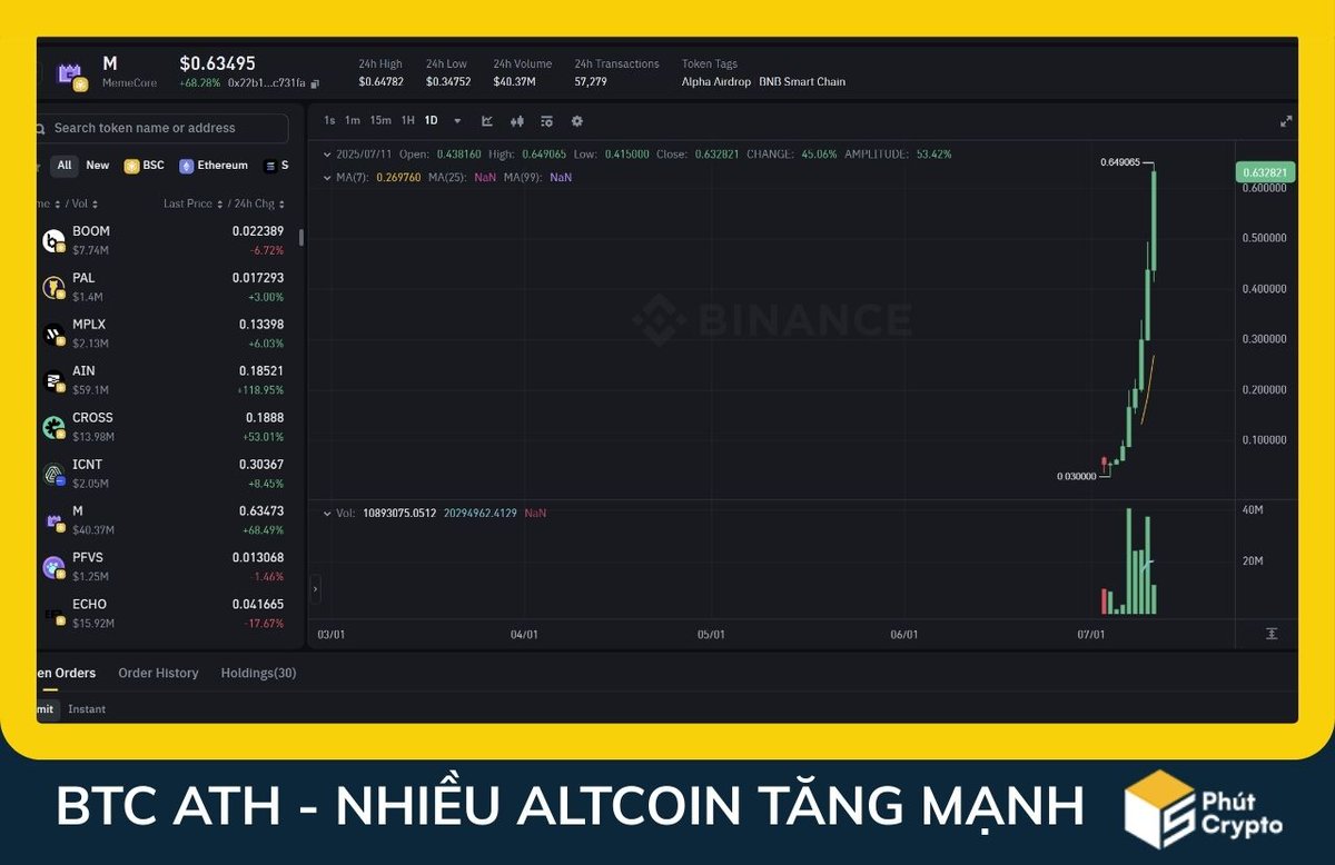 5 Phút Crypto tweet media