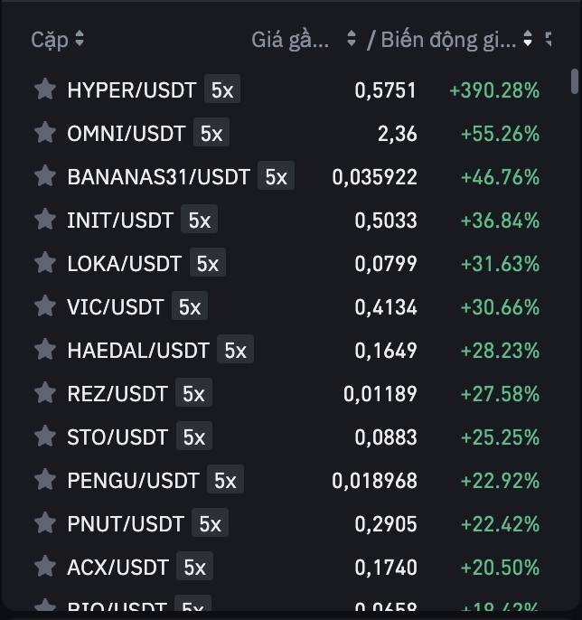 forcryptaTC's tweet photo. Chờ chia 5 sẻ 7 👍 https://t.co/2leuDretLr