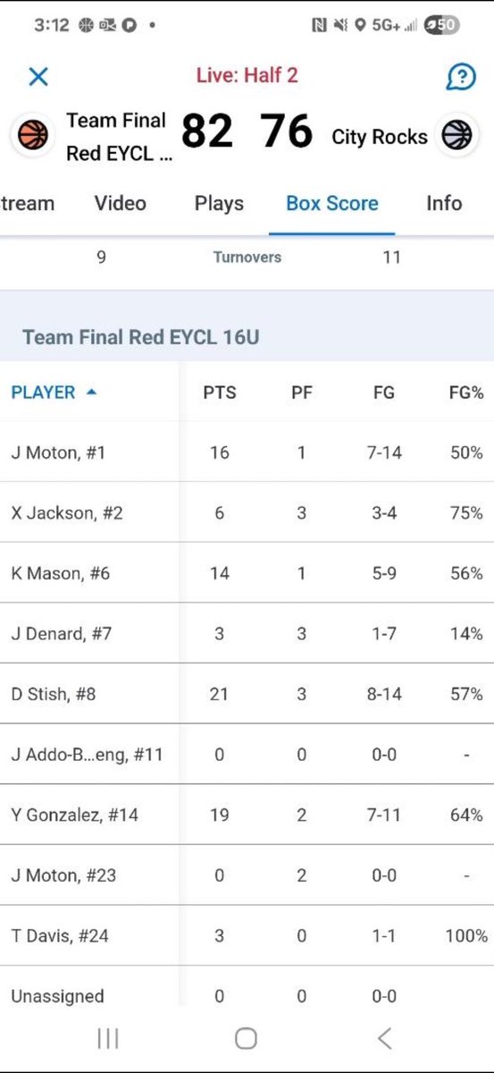 Great day from me 14 and 15 assists team final red eycl !! #kamalmason2027