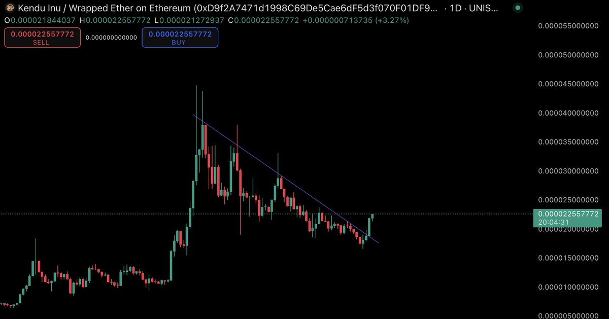 you're not early or late, you're called

clean daily breakout

higher