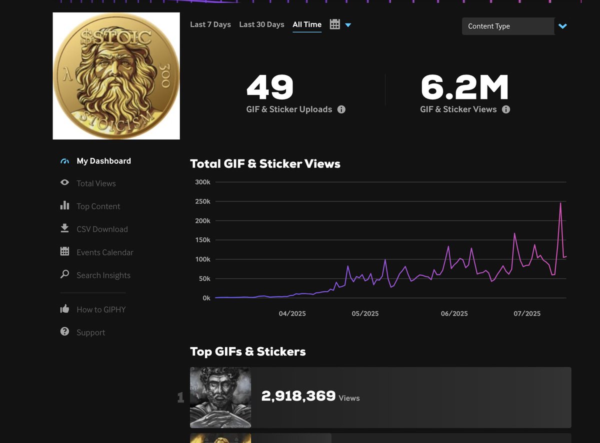 StoicismonSol's tweet image. 9+ million eyes. One signal.
The Logosphere is rising, meme by meme, mind by mind.
Stoicism isn't just being seen...
It's being lived.
GIPHY: 6.2M
TENOR: 3.1M
$STOIC | λ