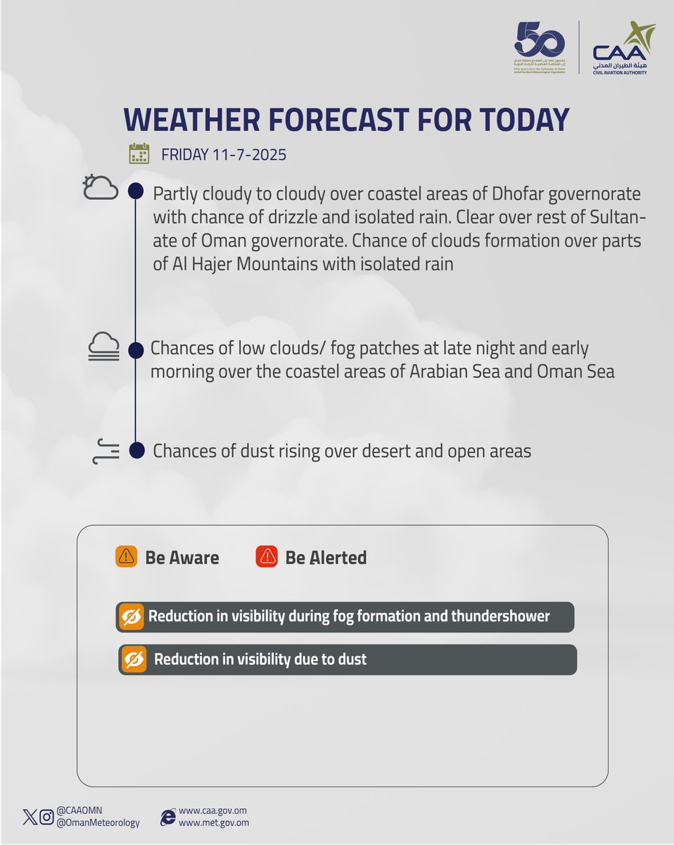 حالة الطقس المتوقعة اليوم
      Today's Weather Forecast