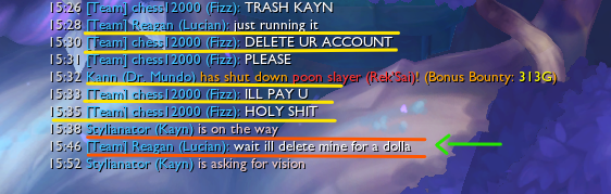 How things are going