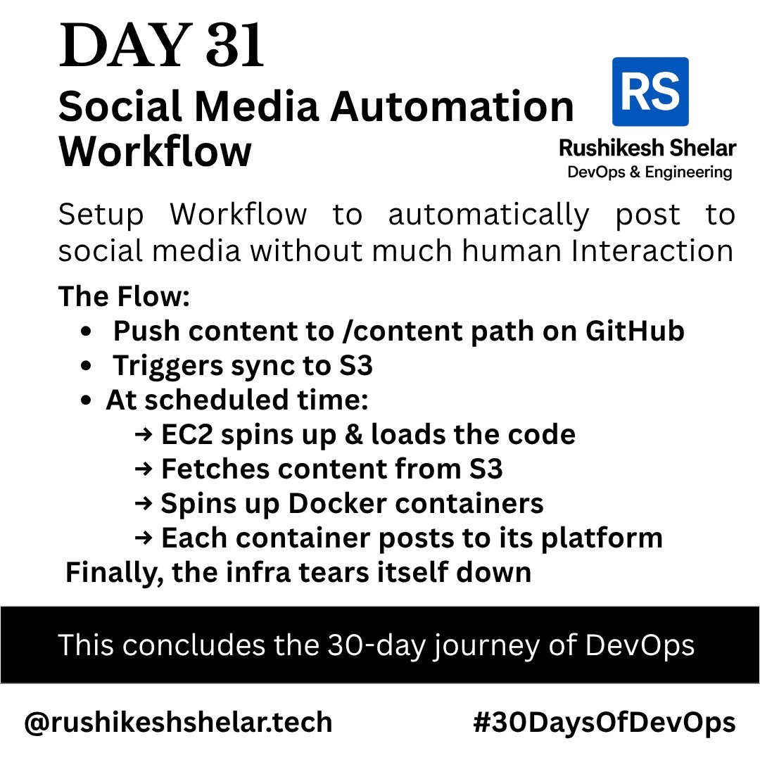 rushi_shelar_'s tweet image. ✅ Day 30 of #30DaysOfDevOps
Built a complete auto-posting workflow!
Push to GitHub → Sync to S3 → EC2 spins up → Containers post on X, LinkedIn, Insta → Infra shuts down.

Next: Refactor for scale.
CI + CD + Content = 💯
#DevOps #Automation #GitHubActions #AWS