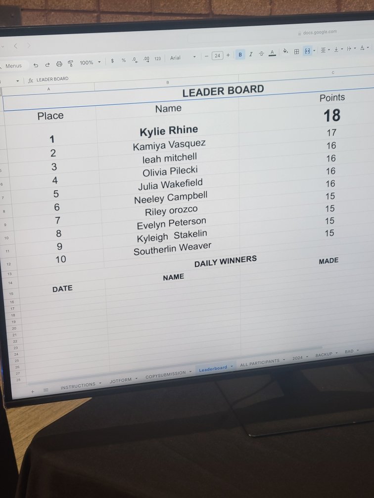 Finished up Day #1 on the Leader Board for the 3 Point shootout. #Run4Roses