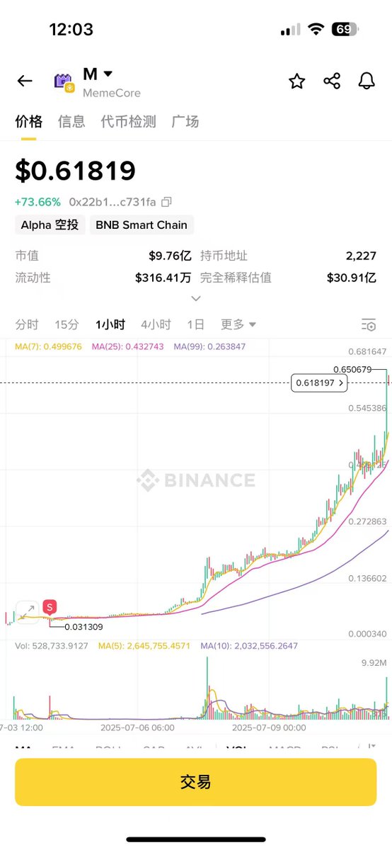 我5000个 $M 空投 200美金不到卖了。
这到底是谁的部下，如此勇猛？