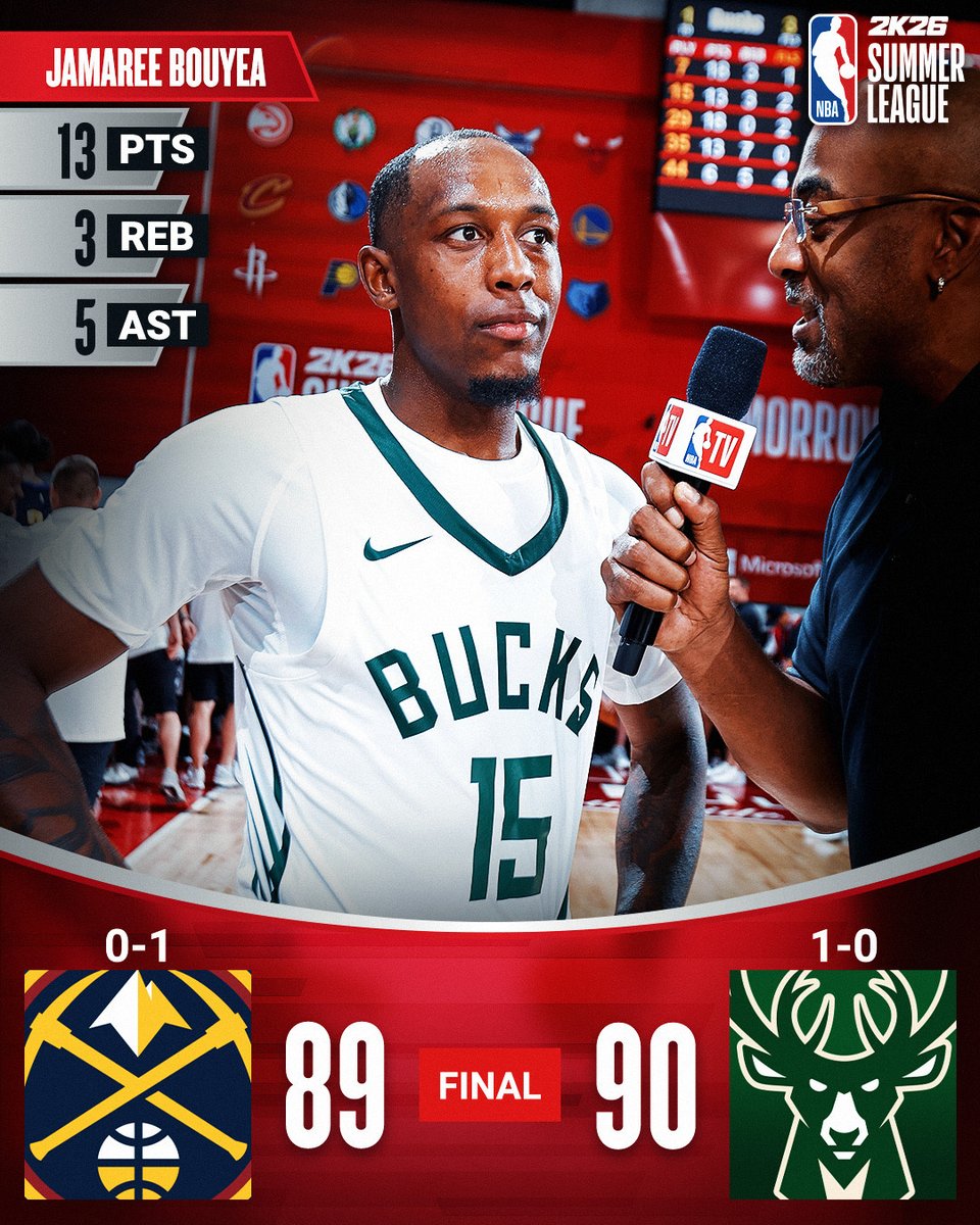 NBA (@nba) on Twitter photo ๐ THURSDAY'S FINAL SCORES ๐
Jamaree Bouyea hits a buzzer beater 3 for the <a href="/Bucks/">Milwaukee Bucks</a> victory! #NBA2KSummerLeague
Chris Livingston: 18 PTS, 3 3PM
Cormac Ryan: 18 PTS, 3 3PM
Pete Nance: 13 PTS, 7 REB ๐ THURSDAY'S FINAL SCORES ๐
Jamaree Bouyea hits a buzzer beater 3 for the <a href="/Bucks/">Milwaukee Bucks</a> victory! #NBA2KSummerLeague
Chris Livingston: 18 PTS, 3 3PM
Cormac Ryan: 18 PTS, 3 3PM
Pete Nance: 13 PTS, 7 REB