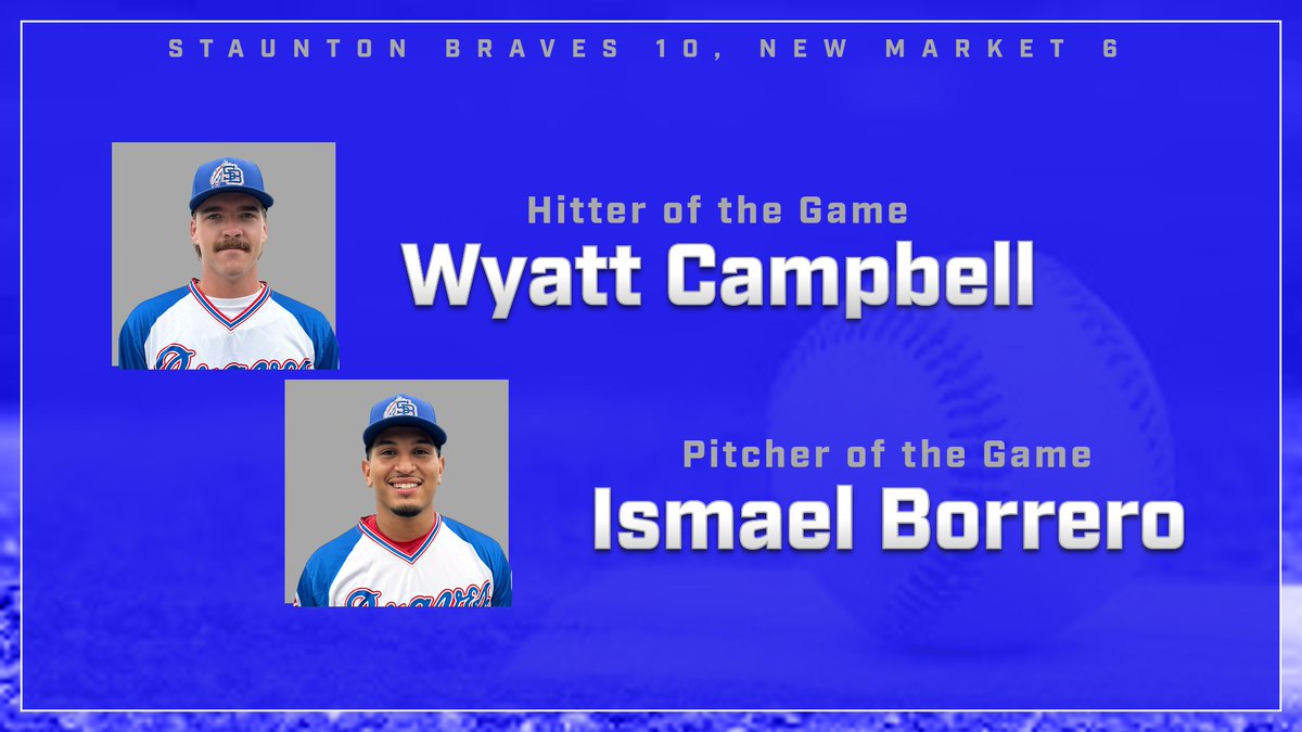 Staunton Braves (@stauntonbraves) on Twitter photo <a href="/StauntonBraves/">Staunton Braves</a> 10, <a href="/NMRebelsVBL/">Rebels Baseball</a> 6: Braves Player of the Game is <a href="/CampbelWyatt/">Wyatt Campbell</a> 2-for-5 with a HR and double. Pitcher of the Game is <a href="/borrero_ismael/">Ismael Borrero</a> @Mercerbaseball with 9Ks in 4.1 innings, 1 earned run allowed on three hits. <a href="/StauntonBraves/">Staunton Braves</a> 10, <a href="/NMRebelsVBL/">Rebels Baseball</a> 6: Braves Player of the Game is <a href="/CampbelWyatt/">Wyatt Campbell</a> 2-for-5 with a HR and double. Pitcher of the Game is <a href="/borrero_ismael/">Ismael Borrero</a> @Mercerbaseball with 9Ks in 4.1 innings, 1 earned run allowed on three hits.