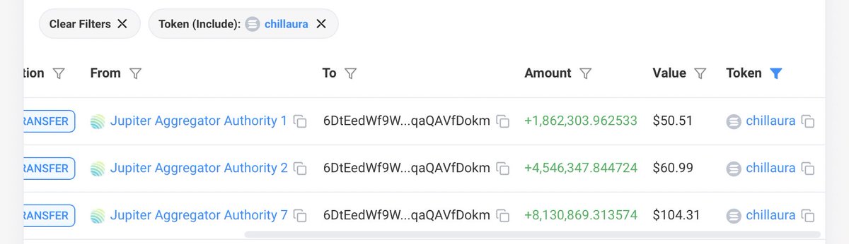 crackanegg_'s tweet photo. so, @a1lon9 is accumulating and you’re fading?

chill aura. https://t.co/dU6B57cXOM