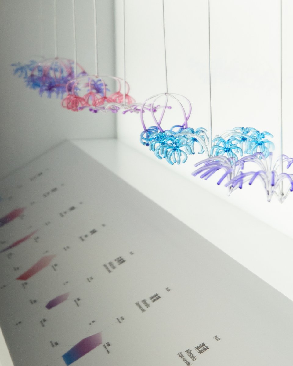 japanpavilion_j's tweet image. \「日本の味」をアートで楽しむミュージアム?/
#日本館 のプラントエリアにある麹菌たちのミュージアム。
飾られているのは、線香花火をモチーフにしたオブジェ👀
麹菌の遺伝的特性のうち、特に「味」に関わりの深い特徴を色やかたちで表現したものがショーケースに並んでいます。…