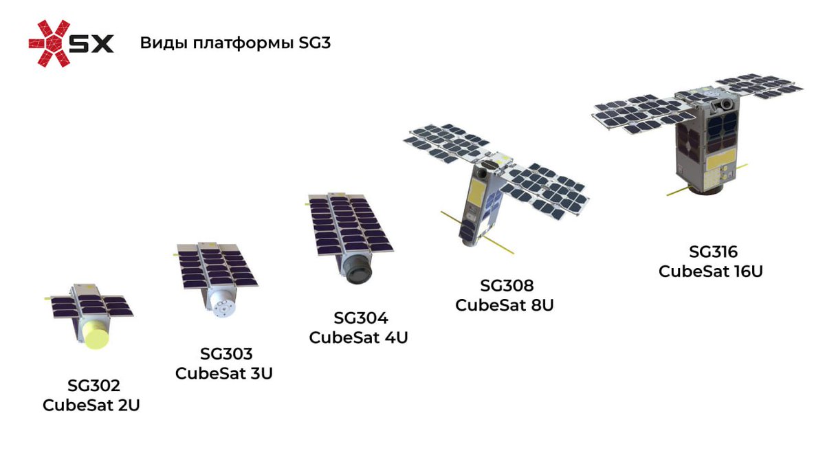 Sputnix  presented the new-generation CubeSat platform SG3 at the RusNanoSat-2025
The platform is scalable from 2U to 16U and compatible with previous generations and other products. Current capacities allow it to produce at least 30 16U satellites per year
