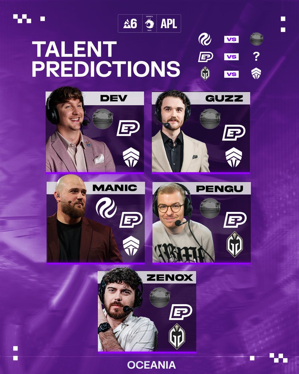 The Oceania Day 1 predictions for our Talent are IN #APLR6