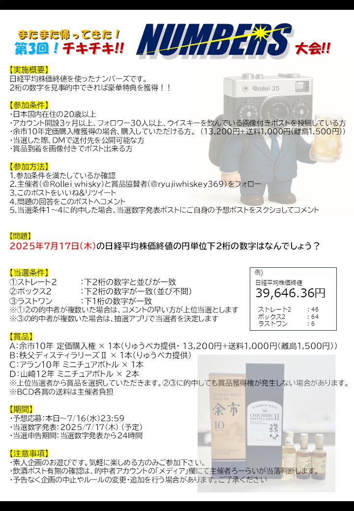 Rollei_whisky's tweet image. こんにちは🌞
またまたやります！日経平均株価終値予想クイズ～

りゅうペカさん(@ryujiwhiskey369)からの強力なスポンサードを受けまして、垂涎のアレとアレをメインの特典に用意いたしました🎁
画像の企画内容をよ～くよ～く読んで、是非お気軽にご参加下さい❣
今こそ、このチャンスを掴め～✊️