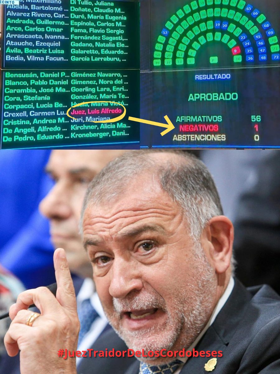 El voto del Senador Luis Juez en contra de los proyectos que benefician a las provincias es un claro ejemplo de cómo la conveniencia política puede prevalecer sobre el compromiso con la gente de Córdoba.