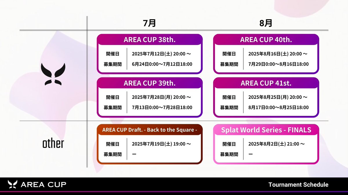 AREA CUP(ใจใชใขๆฏ) (@splatoon_zone) on Twitter photo AREA CUP้ๅถใ7ๆ,8ๆใซ้ๅฌใใไบๅฎใฎๅคงไผๆฅ็จใ็ณ่ซ้ๅงๆฅใซใคใใฆใ็ฅใใใงใใ
7ๆใซใฏในใใฉ2ใไฝฟ็จใใๆๅพ
ๅถใใฉใใใ8ๆใซใฏIPLใจๅ
ฑๅฌใฎไธ็ๅคงไผใSWSใใ้ๅฌไบๅฎใงใ๏ผ
ใพใใ8ๆ1ๅ็ฎใฎAREA CUP 40th.ใฎๆฅ็จใๅคๆดใซใชใฃใฆใใใพใใฎใงใๆฐใไปใใใ ใใใ AREA CUP้ๅถใ7ๆ,8ๆใซ้ๅฌใใไบๅฎใฎๅคงไผๆฅ็จใ็ณ่ซ้ๅงๆฅใซใคใใฆใ็ฅใใใงใใ
7ๆใซใฏในใใฉ2ใไฝฟ็จใใๆๅพ
ๅถใใฉใใใ8ๆใซใฏIPLใจๅ
ฑๅฌใฎไธ็ๅคงไผใSWSใใ้ๅฌไบๅฎใงใ๏ผ
ใพใใ8ๆ1ๅ็ฎใฎAREA CUP 40th.ใฎๆฅ็จใๅคๆดใซใชใฃใฆใใใพใใฎใงใๆฐใไปใใใ ใใใ