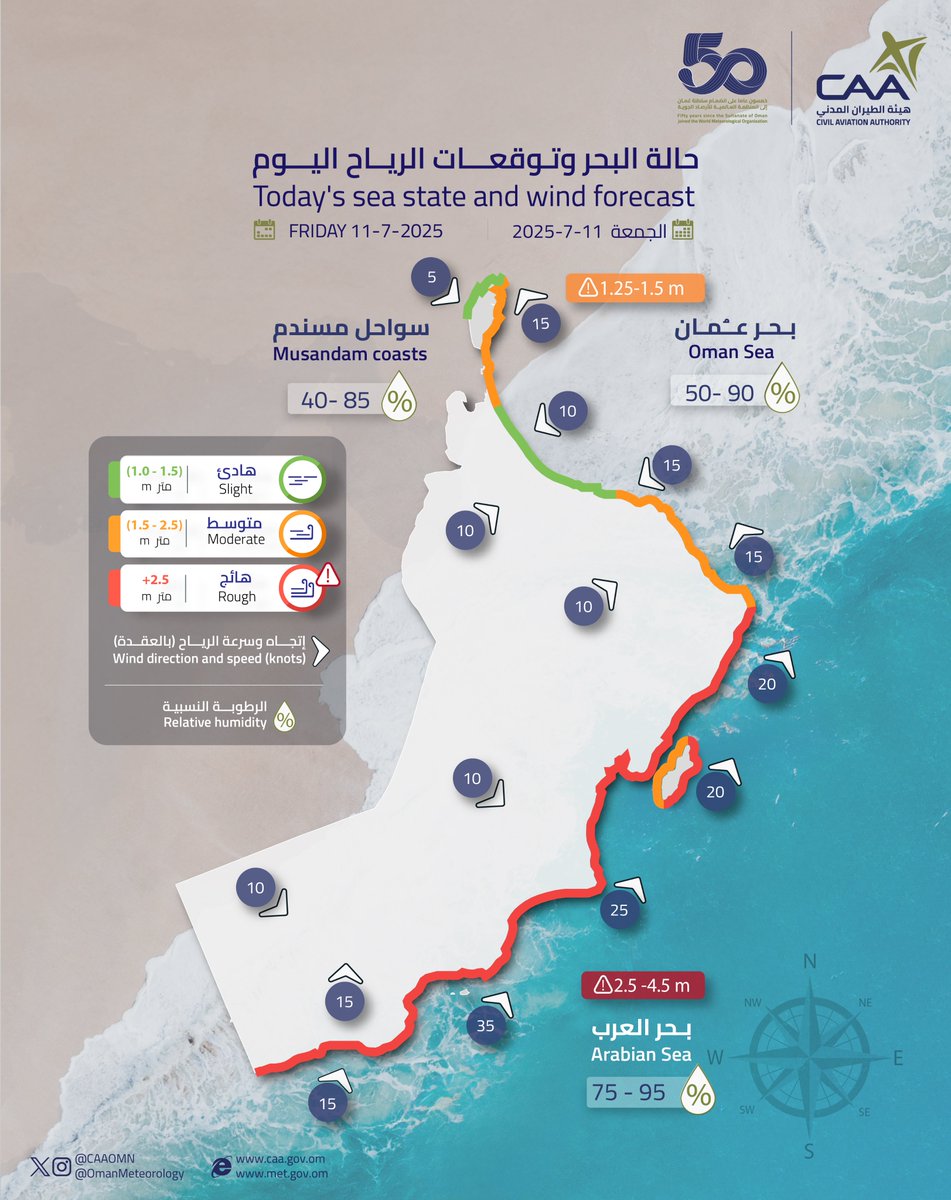 حالة البحر وتوقعات الرياح اليوم
    Today's Sea State and Wind Condition