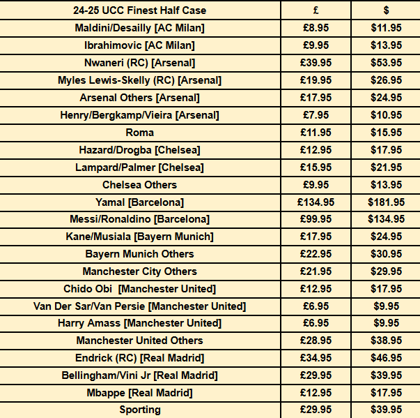 Final Remaining Spots in 24-25 UCC Finest Half Case Break! 🤗

Ripping this Friday! 💥

orders $30+ FREE Shipping in US, with cheap/free international options to EU! 🌎