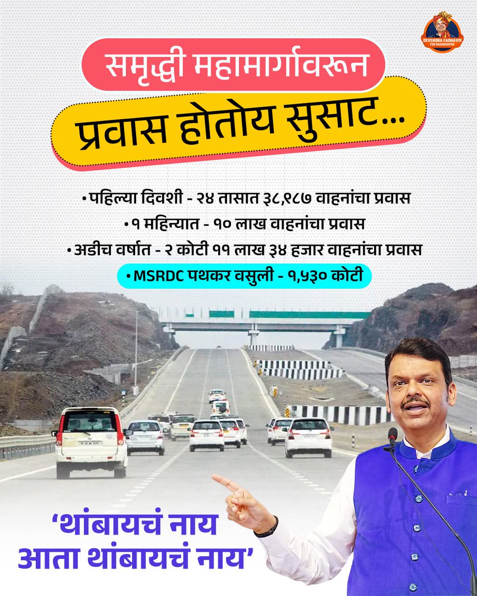 niveditapurohit's tweet image. पूर्ण क्षमतेने सुरु झालेल्या समृद्धी महामार्गावरून पहिल्या २४ तासात ३८ हजाराहून अधिक वाहनांचा प्रवास.
सुपर फास्ट विकास पुरुष 
@Dev_Fadnavis जी ❤️ 
#TeamDevendra
#DevendraFadnavis #MaharashtraCM #SamruddhiMahamarg #RoadTransport #Maharashtra