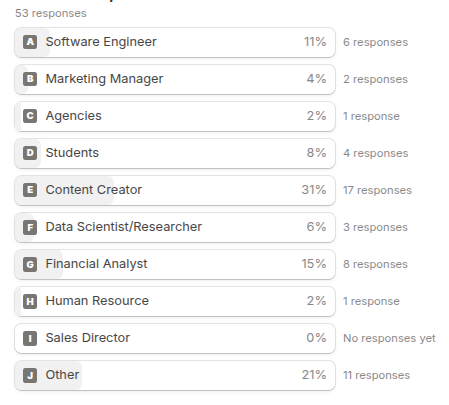 L. Anegah (@lugasanegah) on Twitter photo From our waitlist data, 11% of respondents are software engineers. We partnered with Ngalam Backend to offer two free one-year JetBrains licenses, allowing winners to choose any JetBrains product for one year.
Happy coding! The winners will be announced soon.
<a href="/SuperteamINDO/">Superteam Indonesia</a> From our waitlist data, 11% of respondents are software engineers. We partnered with Ngalam Backend to offer two free one-year JetBrains licenses, allowing winners to choose any JetBrains product for one year.
Happy coding! The winners will be announced soon.
<a href="/SuperteamINDO/">Superteam Indonesia</a>