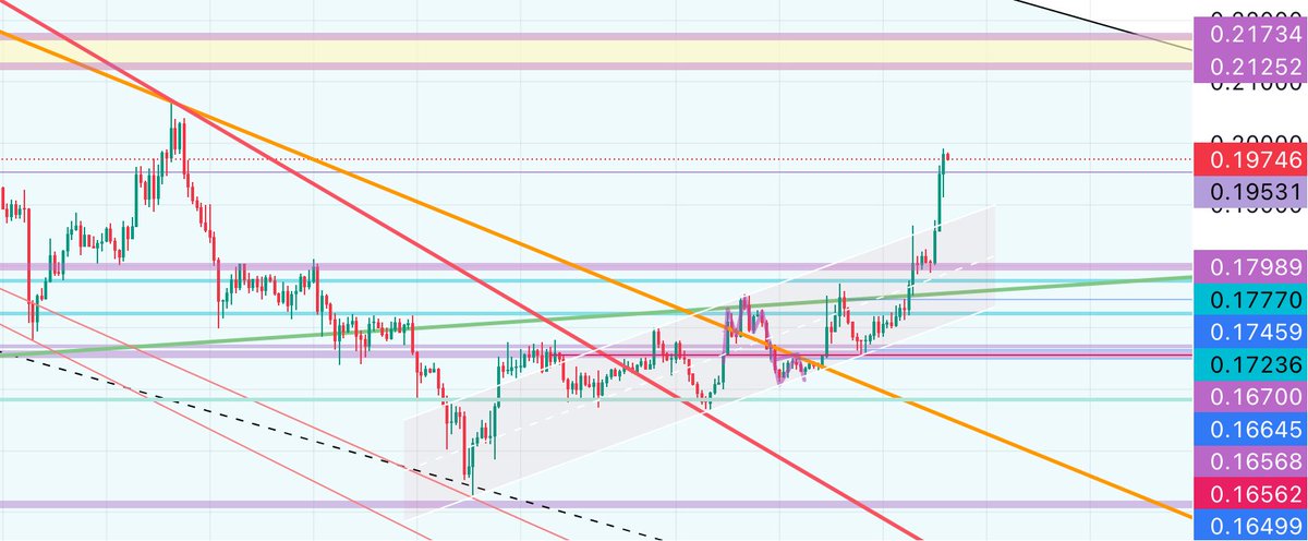上海Bullish GILR tweet media
