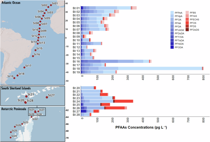 Accumulation of perfluoroalkyl acids as forever chemicals in Antarctic waters bit.ly/46Bnswp