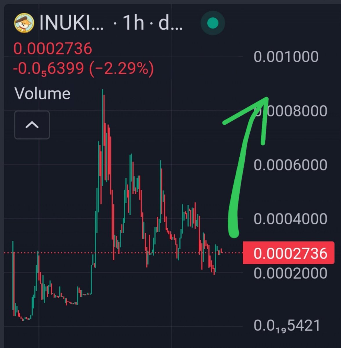SOL 🟡🟢🔥

      #INUKI， heard something good behind it,seems can make DCA on it，mc 300k，🟡🟢🔥

👇👇👇👇👇👇👇👇👇👇
CA:
5td6aHmUZxii1QharcgZ3k1iKU6ajKVtiPz19snKbonk

dexscreener.com/solana/4enicuf…

x.com/INUKIsol
inuki.club
