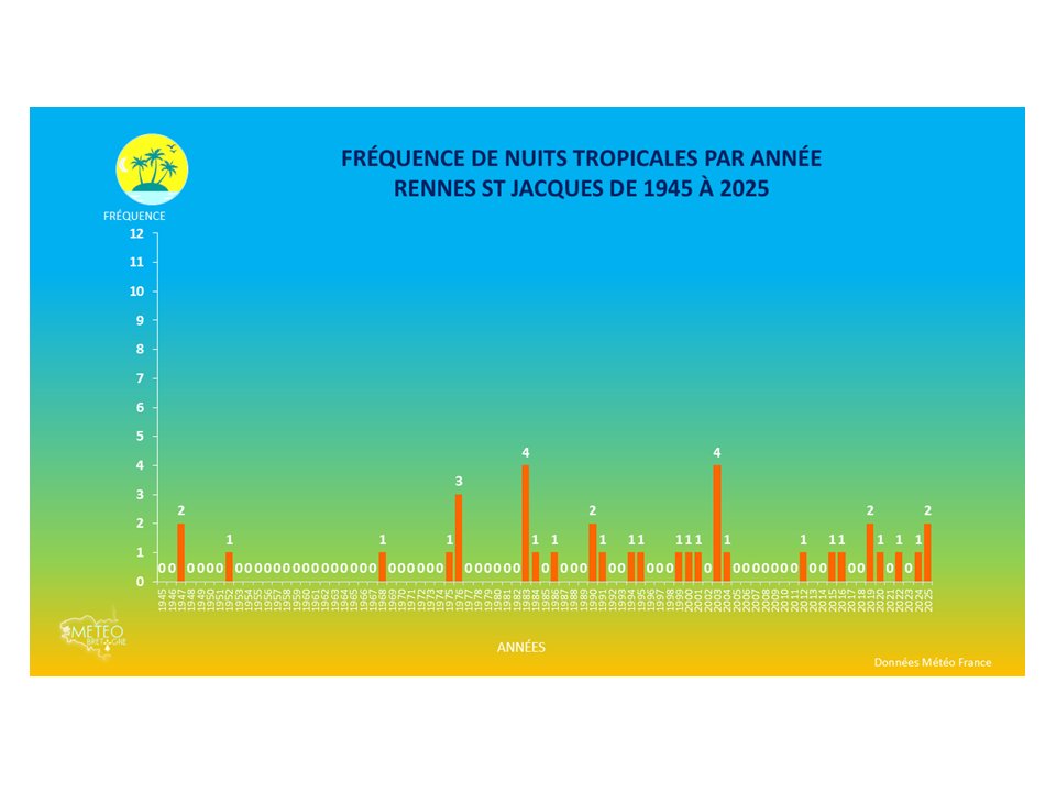 Météo Bretagne tweet media