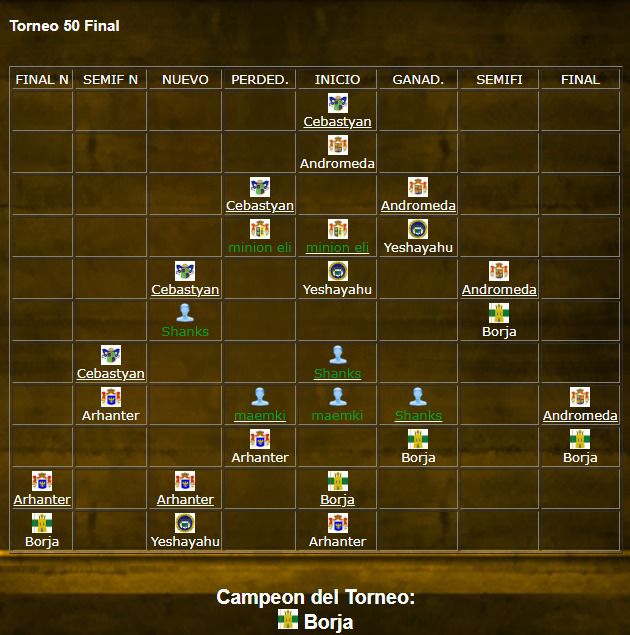 Borja de Helitania se ha proclamado campeón del Torneo 50 de justas aurianas, organizado por el Reino de Áurea.