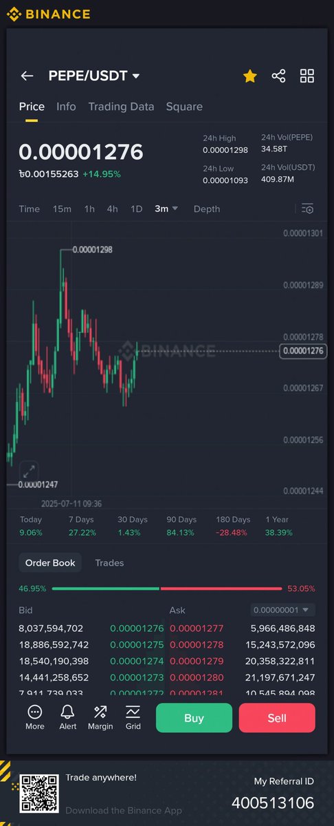 CryptoTouchDAO's tweet photo. Big pump❤️‍🔥❤️‍🔥❤️‍🔥
#PEPE https://t.co/GBmobTyzqy