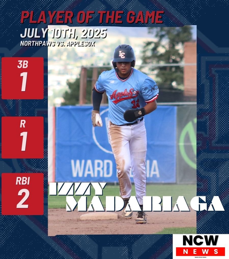 Wenatchee AppleSox (@applesox) on Twitter photo NCW NEWS PLAYER OF THE GAME: IZZY MADARIAGAπ₯
Madariaga got the Sox going with a triple in the first inningπͺ #SoxAreHot
<a href="/LCSCBaseball/">Lewis-Clark State Baseball</a> NCW NEWS PLAYER OF THE GAME: IZZY MADARIAGAπ₯
Madariaga got the Sox going with a triple in the first inningπͺ #SoxAreHot
<a href="/LCSCBaseball/">Lewis-Clark State Baseball</a>
