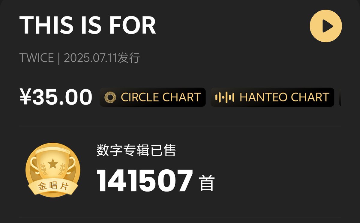 Candy9Data's tweet image. TWICE won the China Gold Record with a sales volume of 141,507 songs.
#TWICE