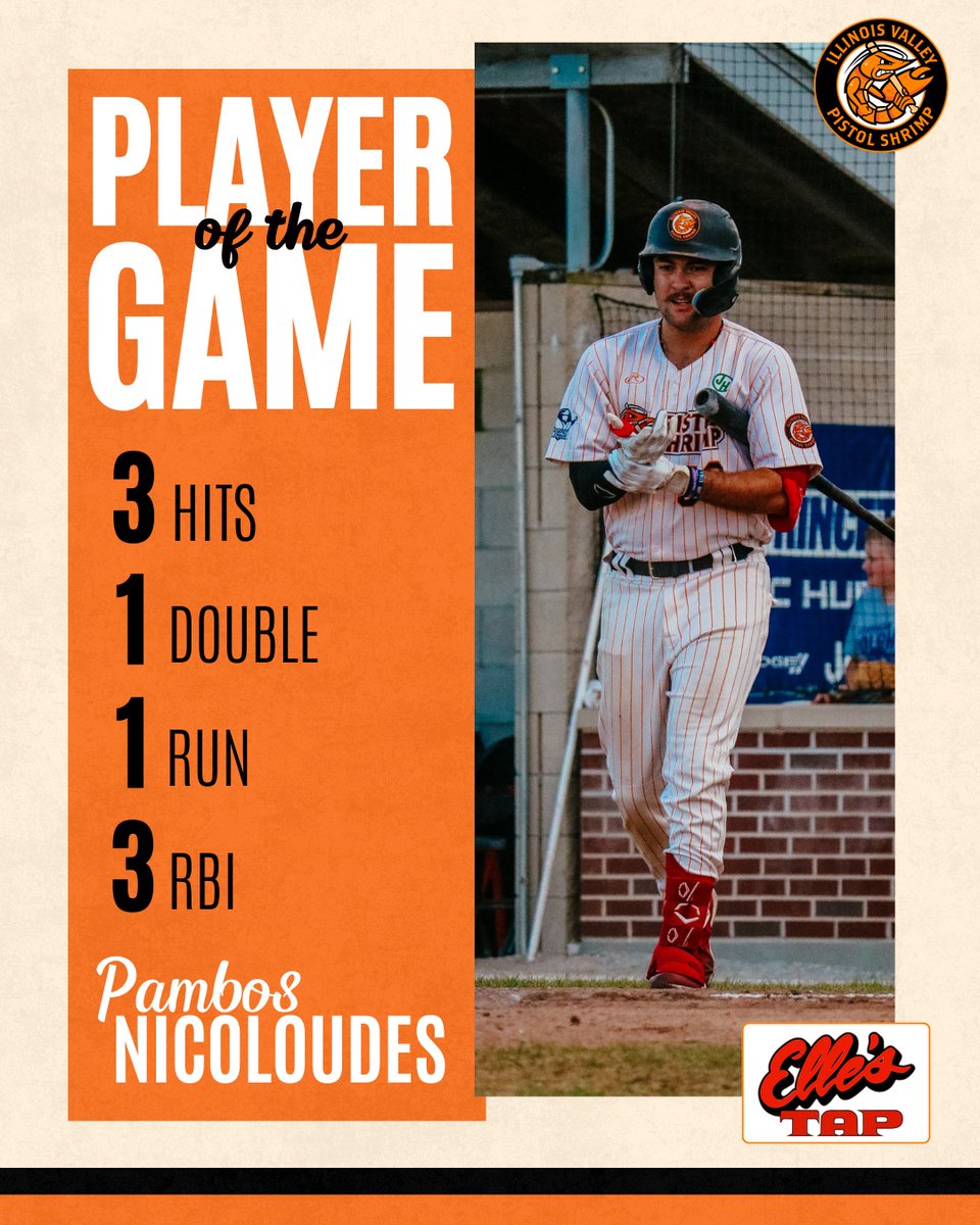 Pambos Nicoloudes is tonight's Player of the Game! 🦐

Nicoloudes picked up 3 hits, accounted for 4 runs, and led the comeback! #FearTheClaw

presented by Elle's Tap!