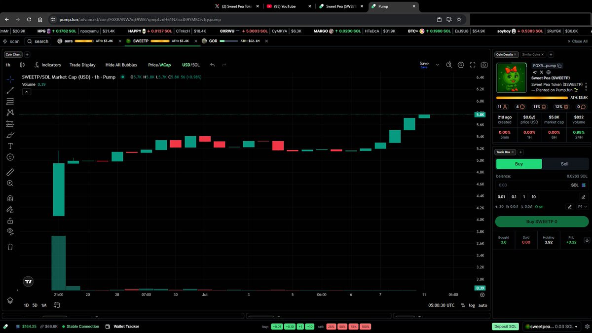 SweetPeaToken's tweet image. Sweet Pea's dash! 🧐📷 #SweetPeaToken #MemeVeggies #SOL #Solana 🥑🫛🥕🥦🚜🌽👨‍🌾