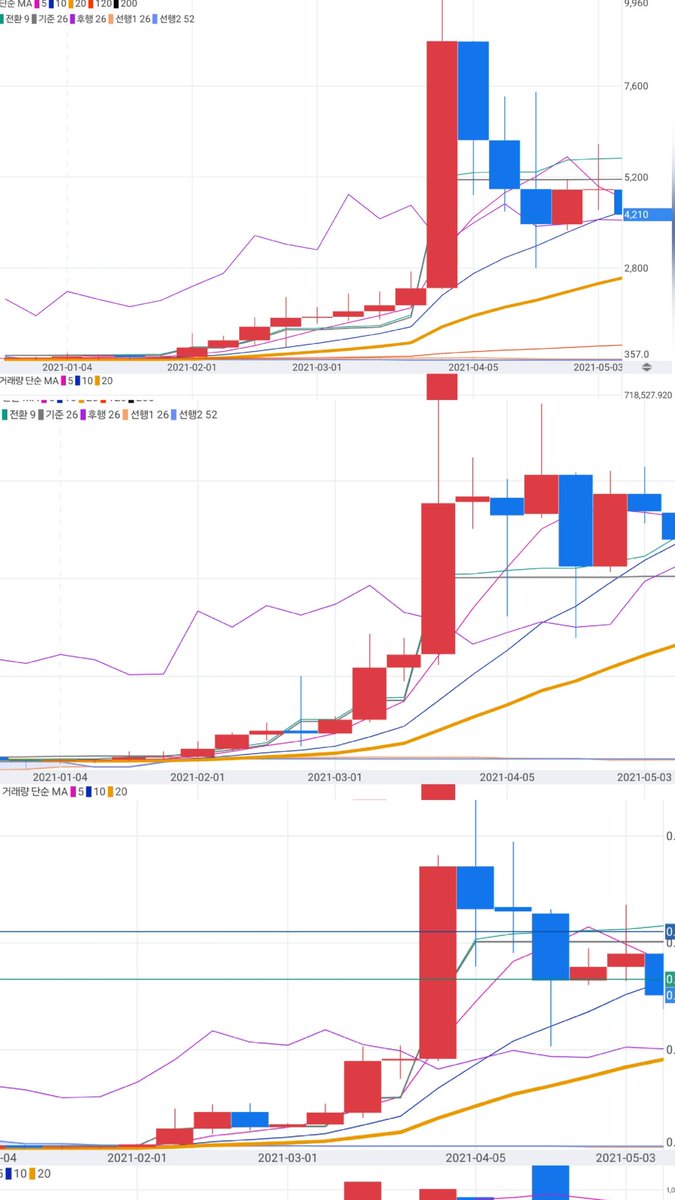 numocoinミ☆𝐍𝐔𝐌𝐎𝐑𝐎.𝐈𝐎☆彡비트코인 차트.gcb
