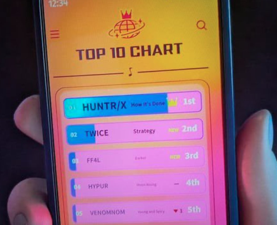 TWICE and Huntrix are currently competing on charts together, similar to the movie.