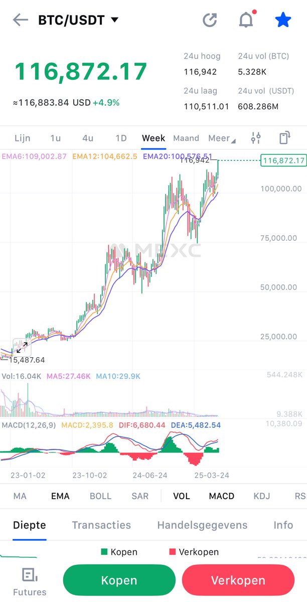 🔥 Bitcoin hits another all-time high. 🔥

No surprise to the real ones.🐺

To the ones who held through every crash, every doubt, every clown tweet:
You’re the reason this moment matters.
You didn’t flinch.
You didn’t fold.
You fucking held the line. 💎

Respect.🤝🏼

And to