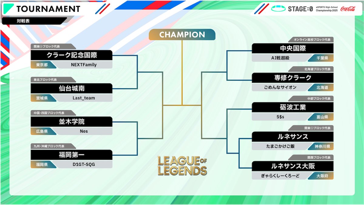 ⋱リーグ・オブ・レジェンド部門🛡️⋰
トーナメント表公開✨
￣￣￣￣￣￣￣￣￣￣￣
ステージゼロ #LoL 部門
全国大会 セミファイナル🎮👑
配信は7/13(日)12:00スタート⌚🔥

＃ステージゼロ