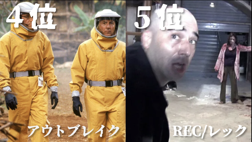 zanpnaentou's tweet photo. 【おすすめ感染系映画TOP10】

1位：28日後...（67票）
2位：新感染ファイナル・エクスプレス（60票）
3位：28週後...（56票）
4位：アウトブレイク（51票）
5位：REC/レック（48票）
6位：バイオハザード（42票）
7位：コンテイジョン（40票）
8位：ワールドウォーZ（39票）
9位：哭悲/THE SADNESS（39票）
10位：遊星からの物体X（38票）

124作品のノミネート、146人の投票で決定しました。
��日TOP100を発表します。