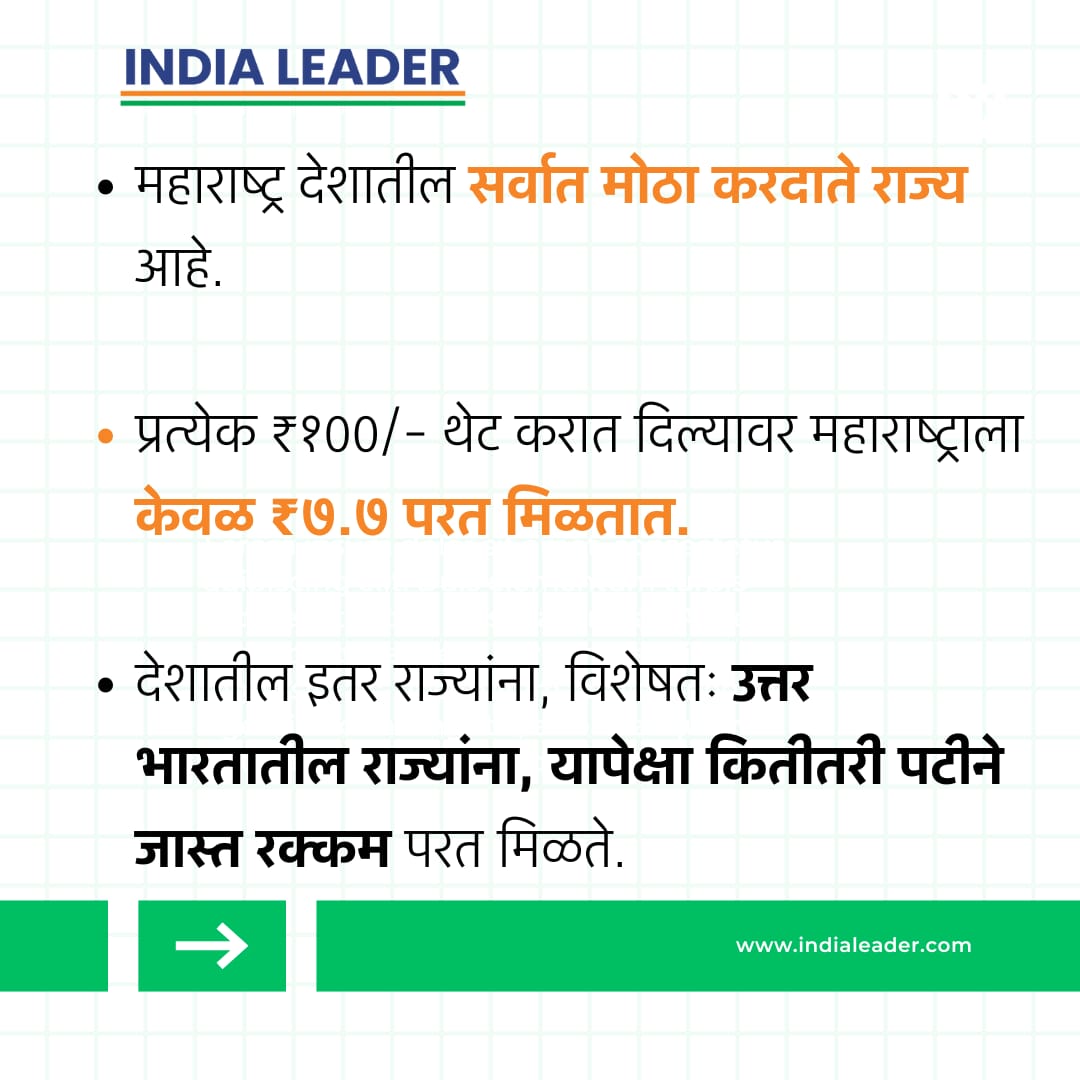 Indialeader_com's tweet photo. महाराष्ट्र ₹100 कर देतो, पण परत फक्त ₹7.7!
बिहार ₹922.5
UP ₹333.2
Is this fair? 🤔
#maharashtra #taxjustice #indialeader #economicfacts #directtax #bharatdesh #maharashtradeservesmore #financialinjustice #taxdistribution https://t.co/380jz2ECCY