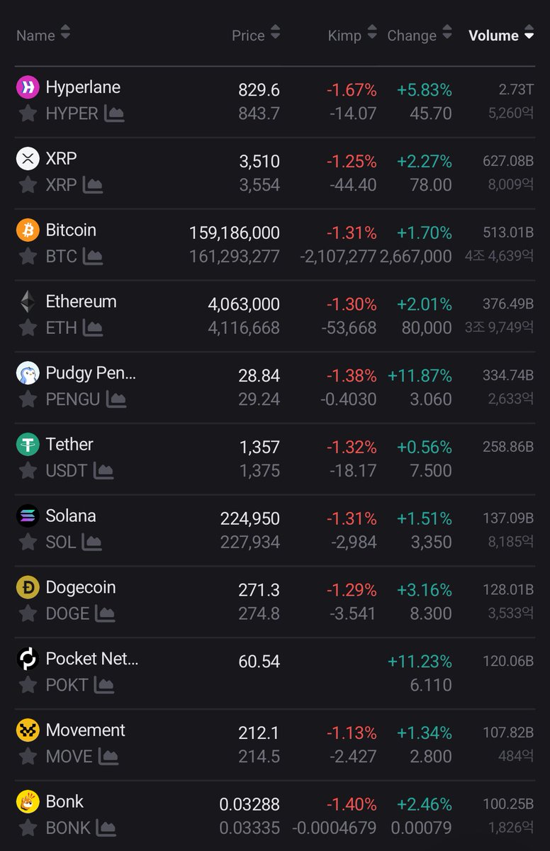 We're not in real bull market yet.