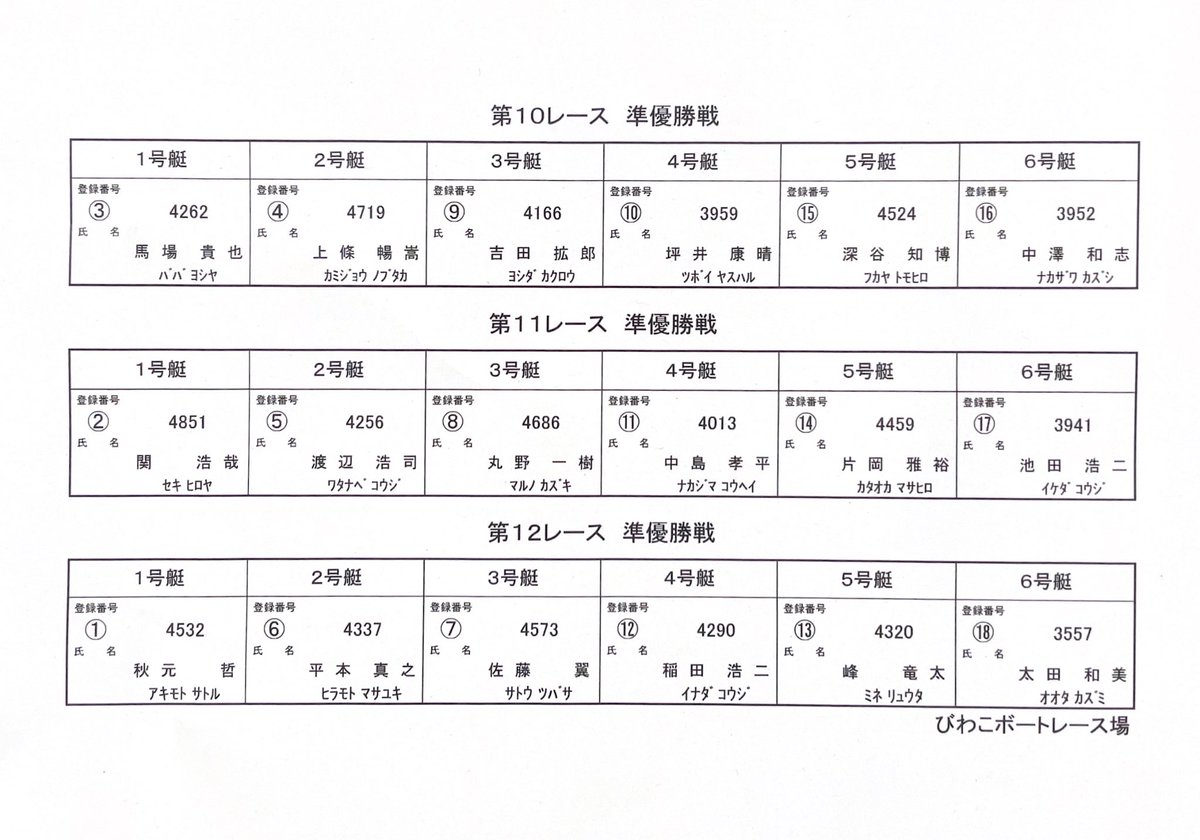 記念バット】第7回全国ボートレース甲子園びわこ優勝選手ネーム入り
