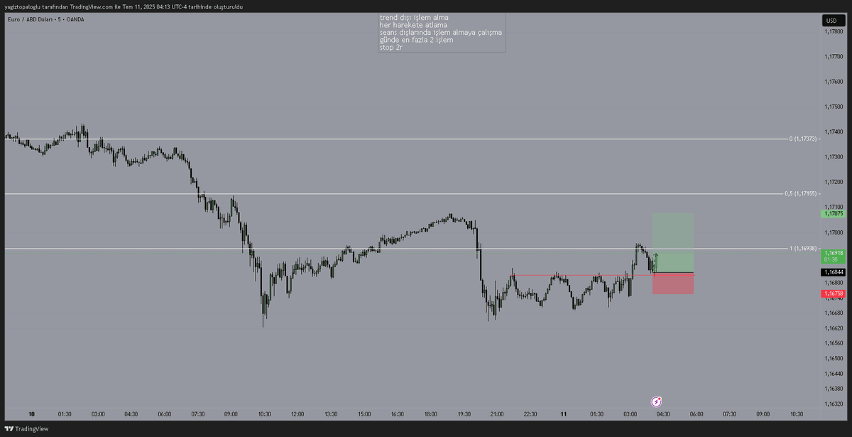Dünyanın en güzel işlemi destek üstü kırılım retest giriş bakalım yedirecek mi